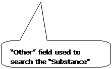 Rounded Rectangular Callout: “Other” field used to search the “Substance” column